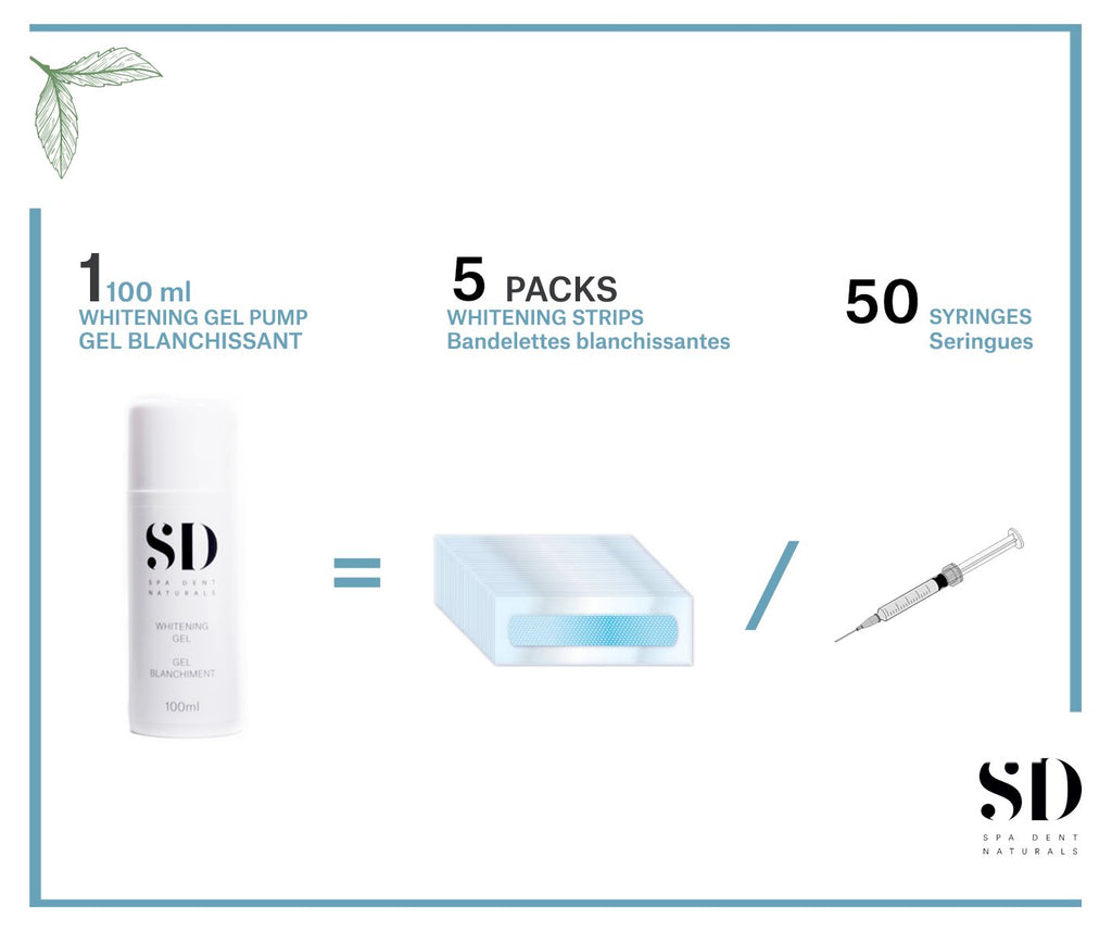 MULTI-USE WHITENING + AFTERCARE GEL PUMP